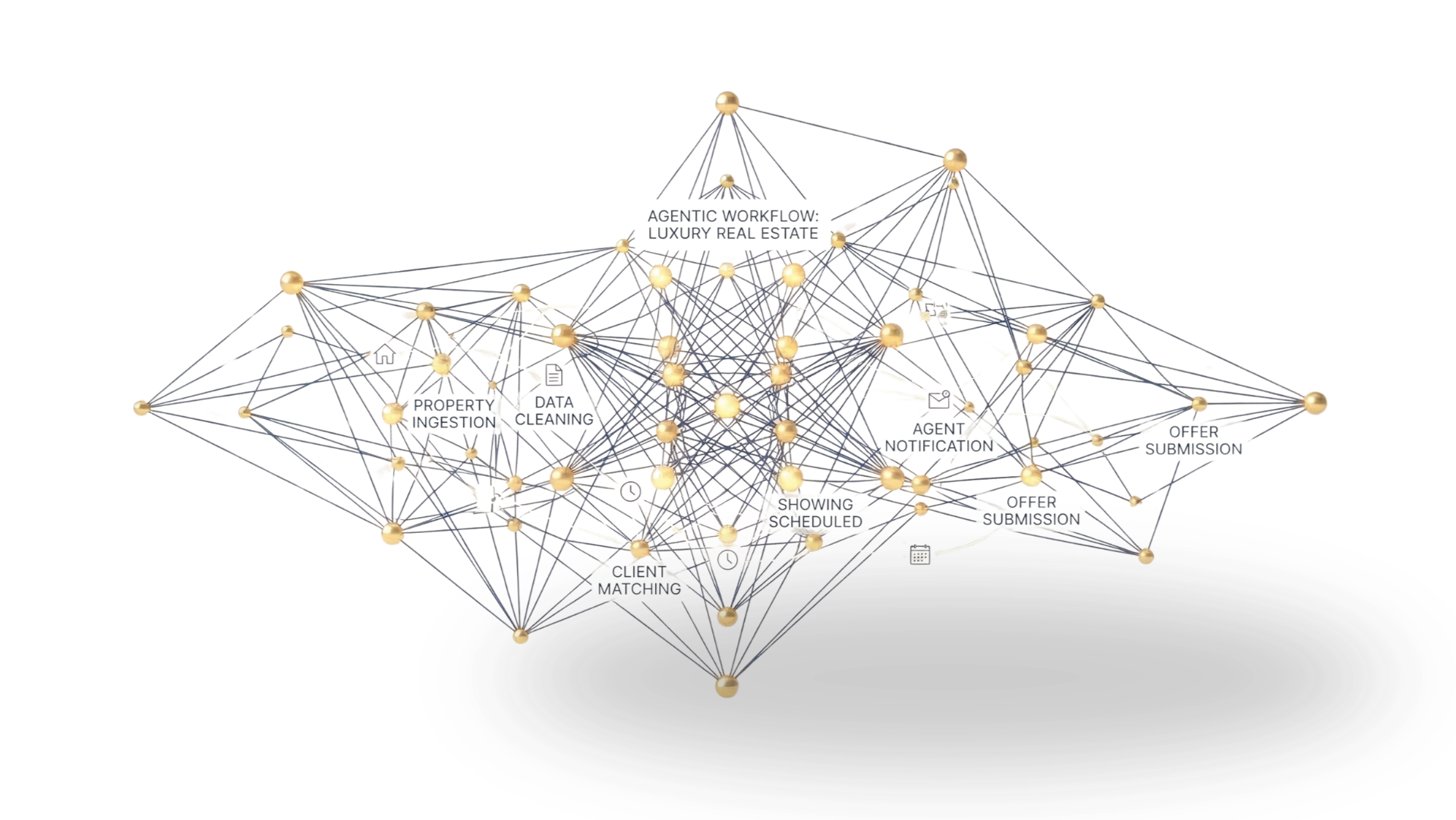 tecnología agéntica. Nuestros agentes agénticos utilizan razonamiento lógico, actúan.